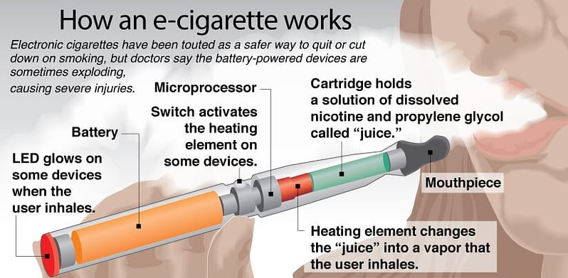 vape how to work