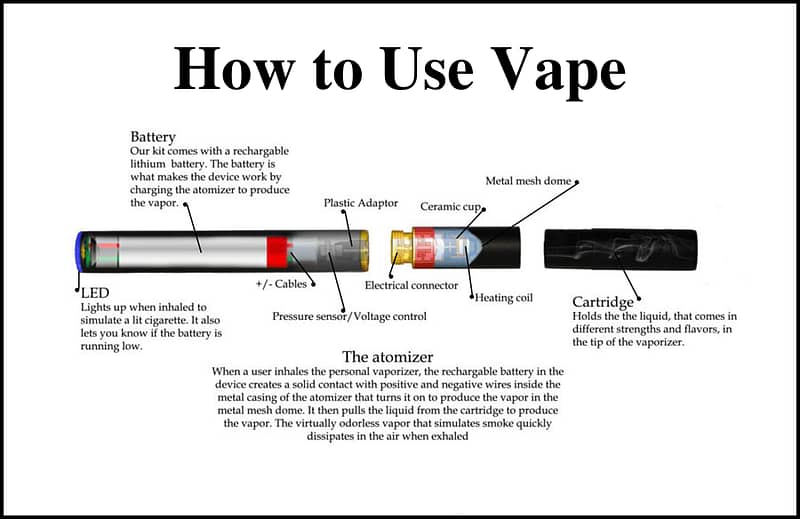 Use vape in Dubai